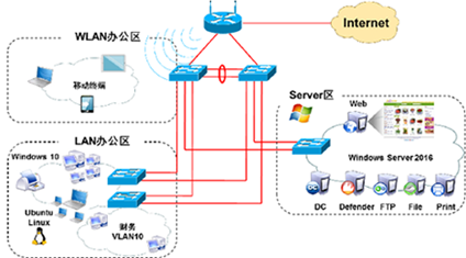 BCNT網(wǎng)絡(luò)信息安全工程師培訓(xùn)課程 構(gòu)建網(wǎng)絡(luò)工程專(zhuān)業(yè)技能的基石