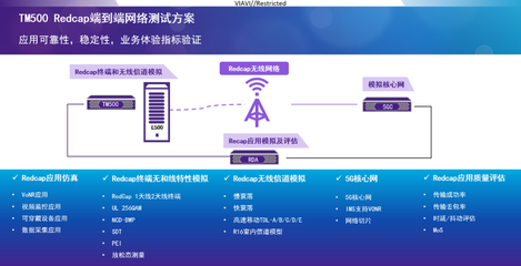 5G RedCap 化繁為簡，賦能網絡工程輕量化發展