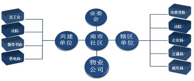 亮清單、強(qiáng)服務(wù) 南市社區(qū)探索區(qū)域化黨建推動(dòng)新材料技術(shù)推廣的新模式