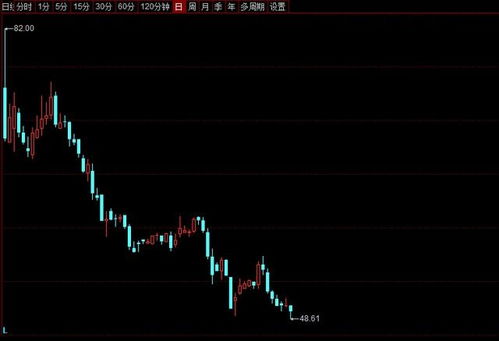 近一周機構密集調研網絡技術服務公司，8只績優股獲超200家機構關注