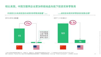 探秘199it 互聯網數據資訊中心的行業洞察力