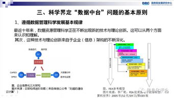 數據中臺 驅動互聯網產業創新與數據服務升級的核心引擎