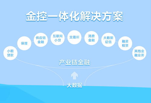 供應鏈金融爆發期 互聯網數據服務驅動下的27萬億市場新機遇